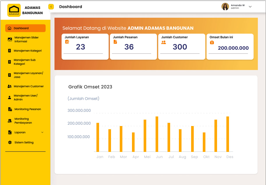 Screenshot PLATFORM LAYANAN KONSTRUKSI TERINTEGRASI