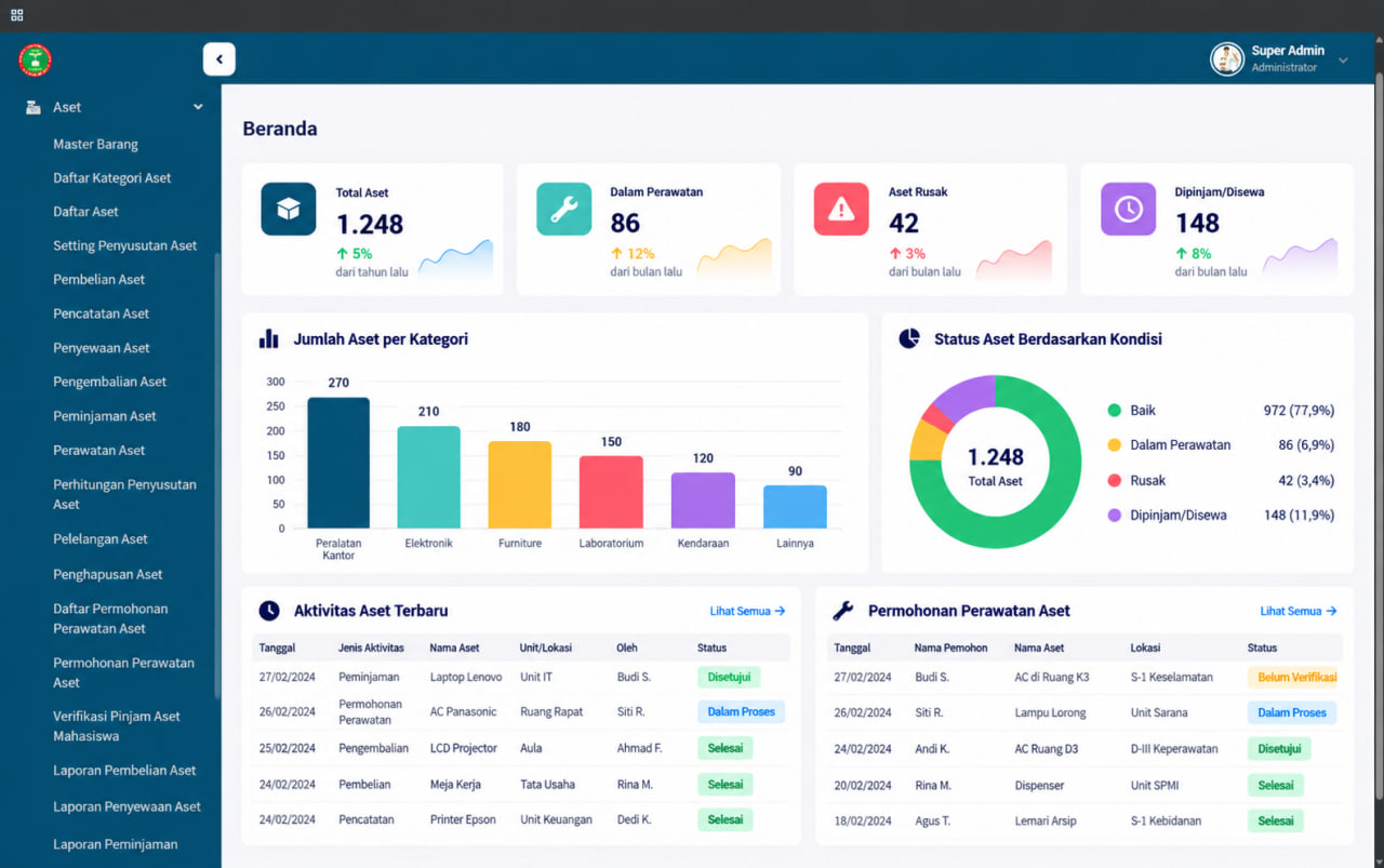 Screenshot ASSET MANAGEMENT SYSTEM (AMS)